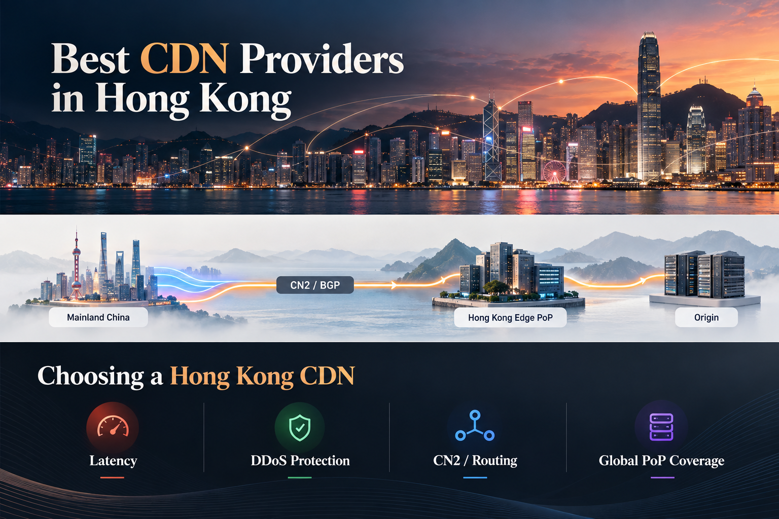 Best CDN Providers in Hong Kong, China (2026): Speed, CN2, DDoS Protection & China Access