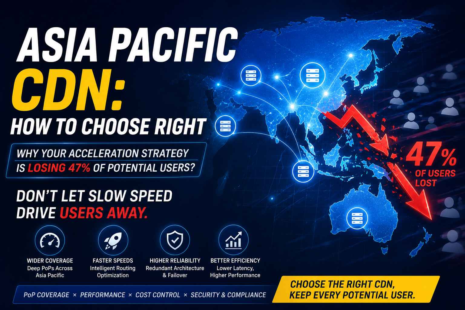 Choosing the Right APAC CDN: Is Your Acceleration Strategy Costing You 47% of Users?