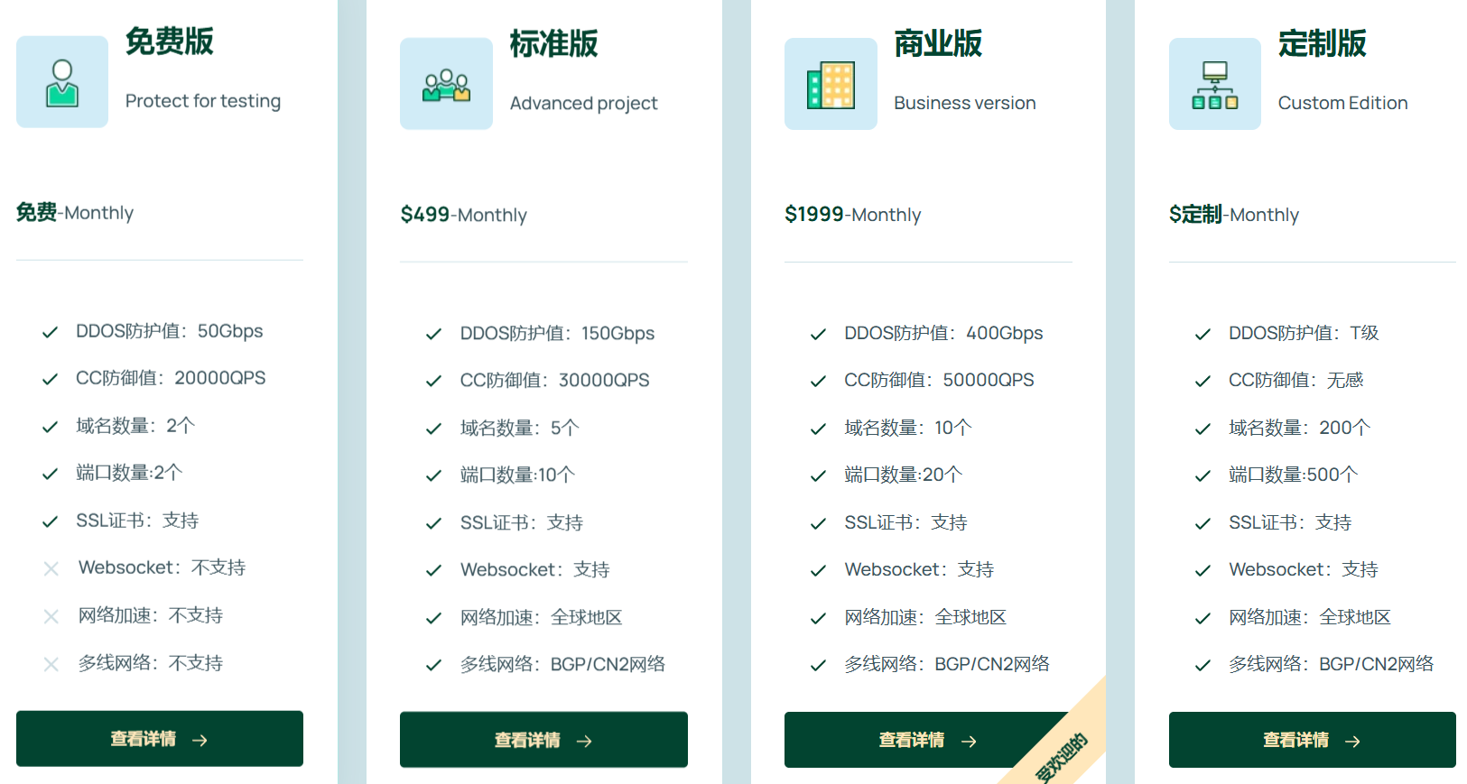 CDN5 高防CDN价格表